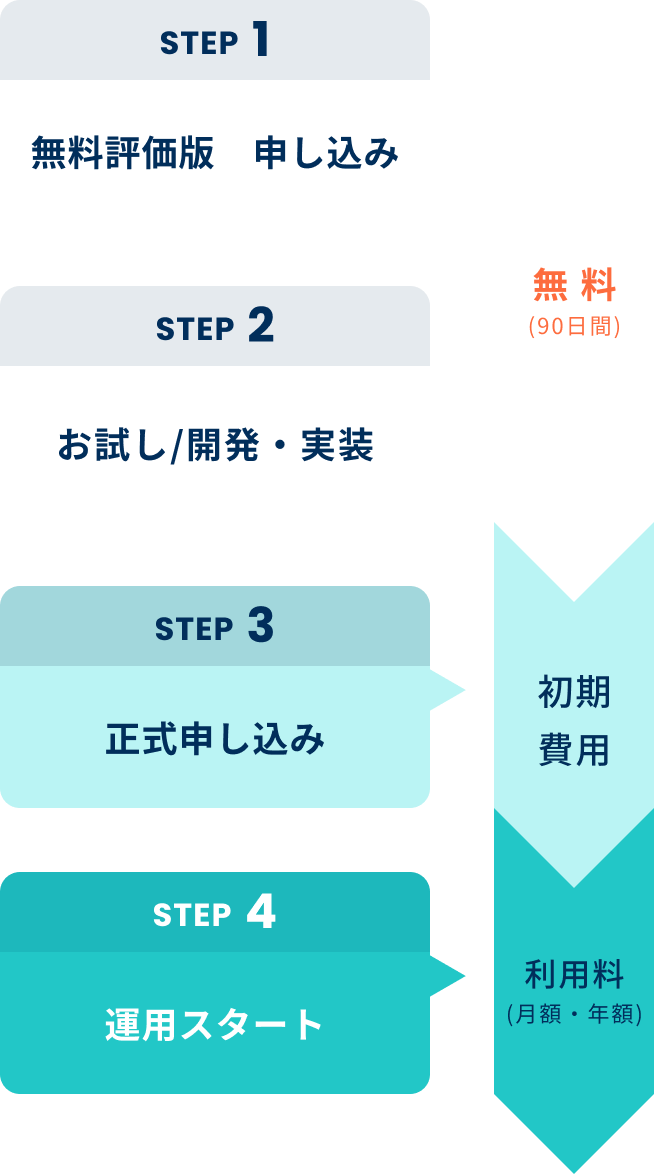 （流れ図）
