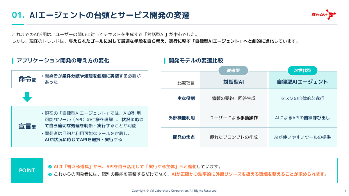 資料サンプル P.4:AIエージェントの台頭とサービス開発の変遷