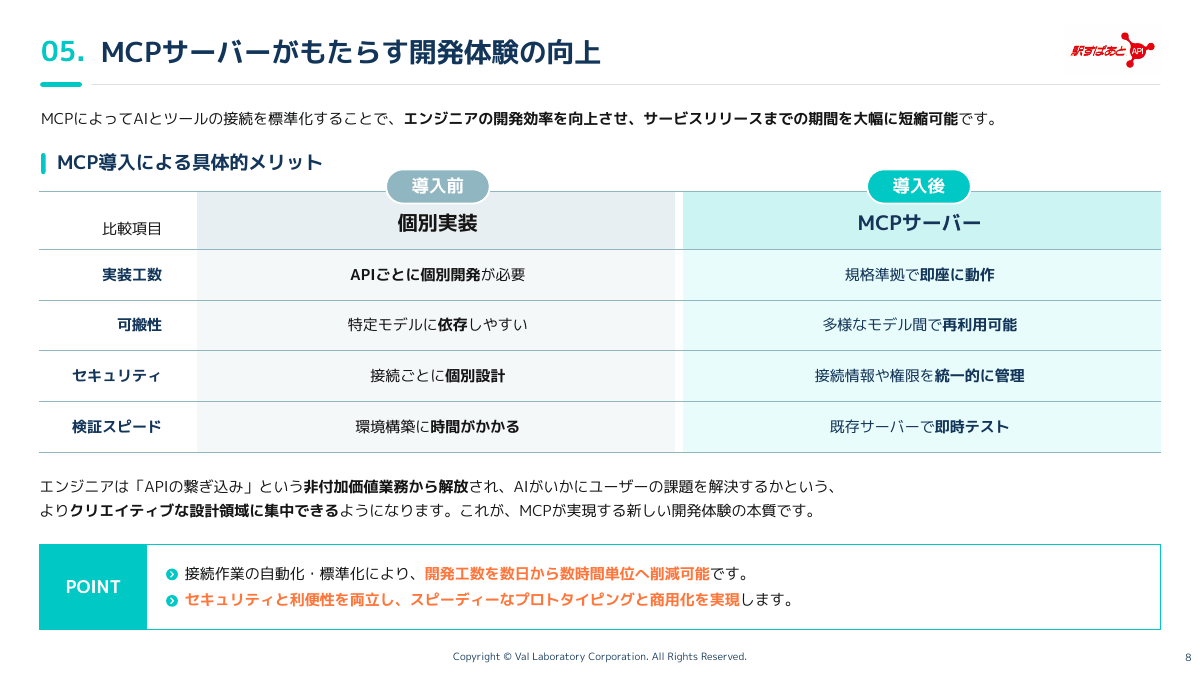 資料サンプル P.8:MCPサーバーがもたらす開発体験の向上